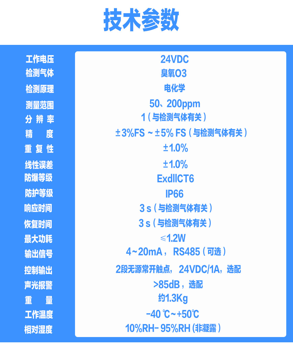 索富通GT-9801TC-O3臭氧气体探测器(图1)